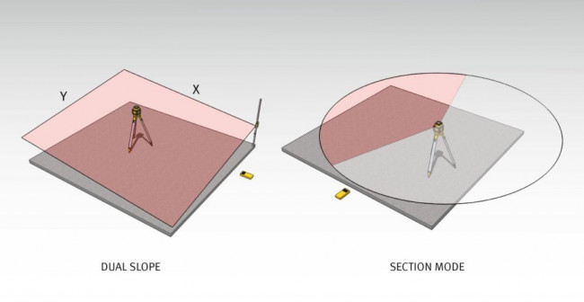 Ротационный нивелир STABILA LAR 350+штатив BST-S+рейка NL