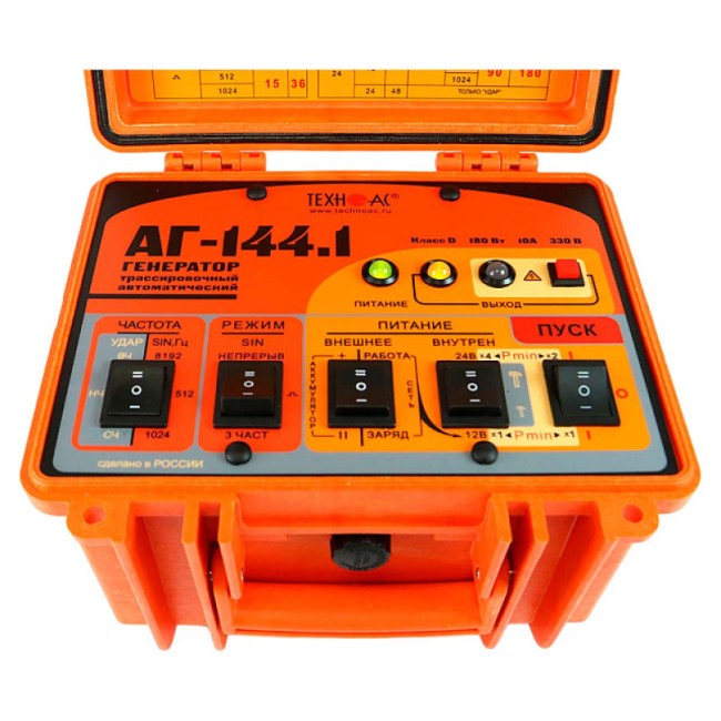 Трассоискатель ТЕХНО-АС Успех АГ-528.60Н Трассоискатель ТЕХНО-АС Успех АГ-528.60Н