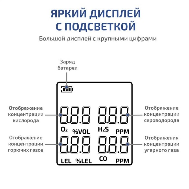 Газоанализатор (комбинированный измеритель 4 в 1) МЕГЕОН 08190