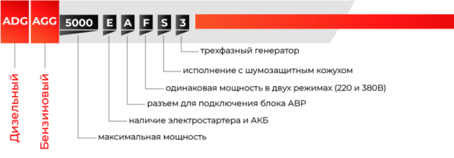 Дизельный генератор AMO ADG 6000EF3 + кожух для генератора 1200-Optimal (тихий) Дизельный генератор AMO ADG 6000EF3 + кожух для генератора 1200-Optimal (тихий)